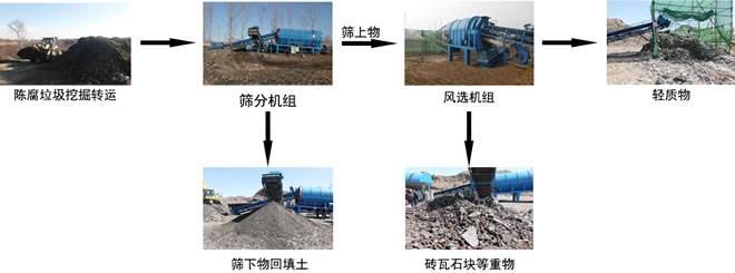陳腐垃圾