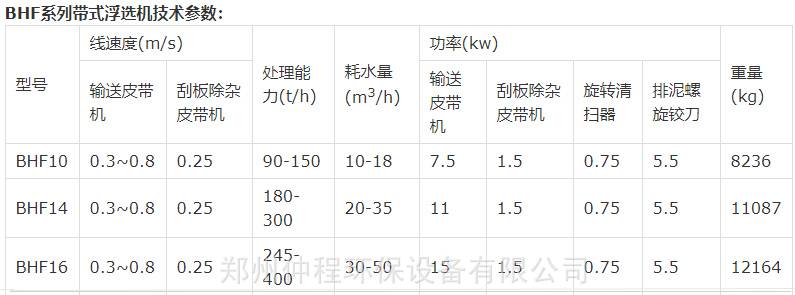 參數1