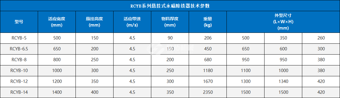 懸掛式除鐵器參數