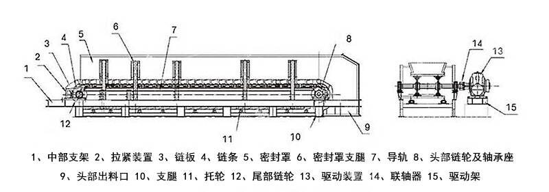 鏈板給料機工藝圖
