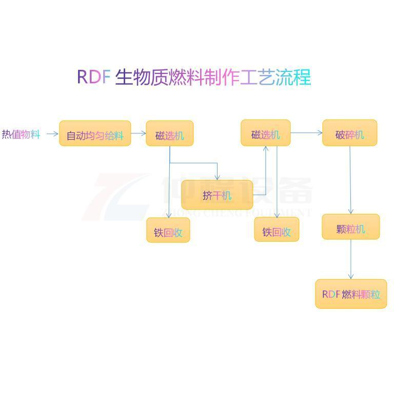 制棒機流程圖